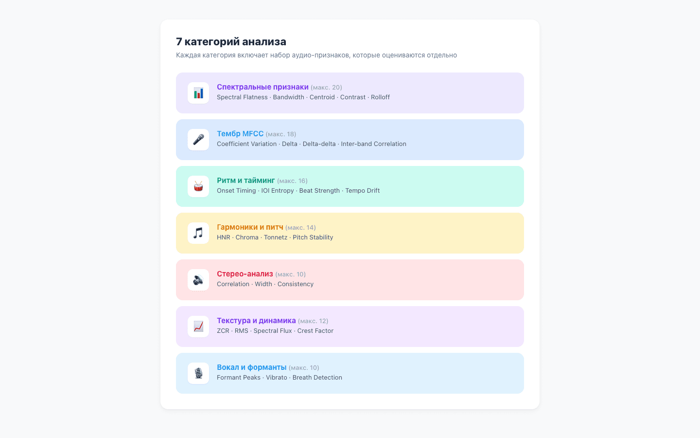 7 категорий AI-детекции: спектр, MFCC, ритм, гармоники, стерео, текстура, вокал